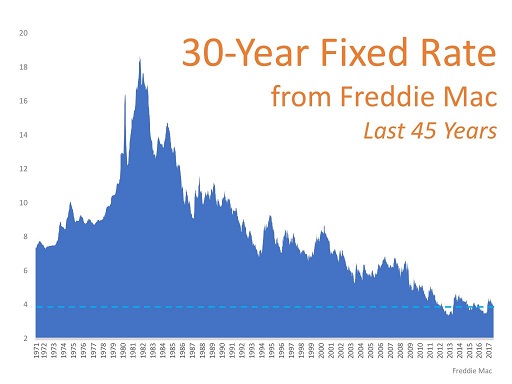 Rates.jpg