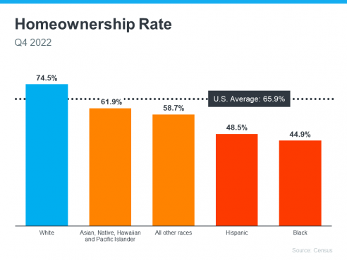 20230207-Homeownership-Rate-MEM.png